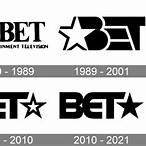 bet history